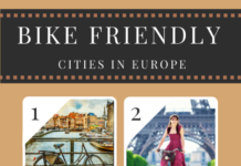 Bike Friendly Cities In Europe Bike Friendly Cities In Europe